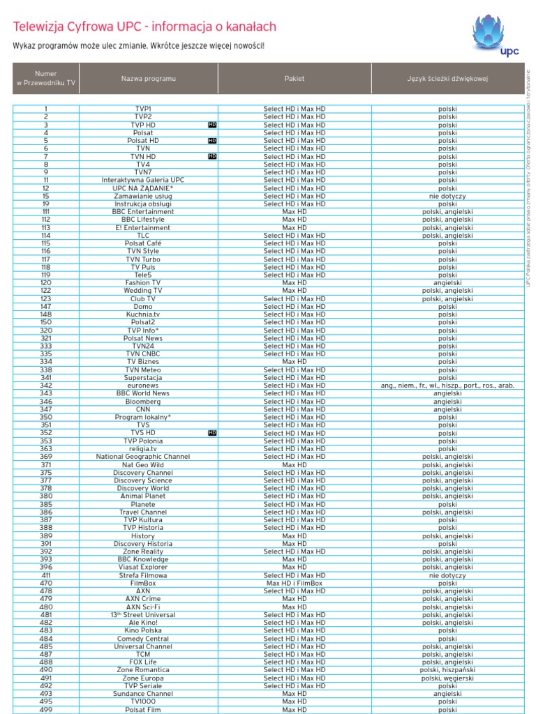 Upc Lista Kanałów Z Numerami 2021