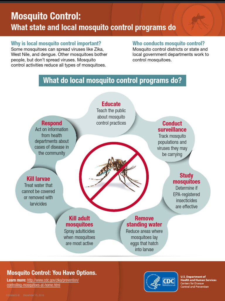 Environmental Method Of Controlling Mosquito