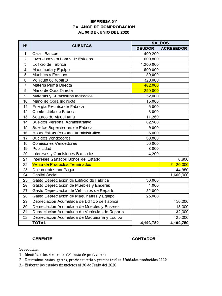 Ejercicio Estados Financieros 1 Resuelto | PDF | Estado de resultados ...