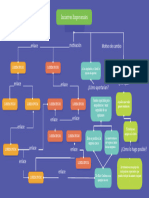 Trabajo de Mapa 10