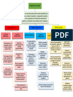 Poderes Del Estado Analasis Sociocultutal