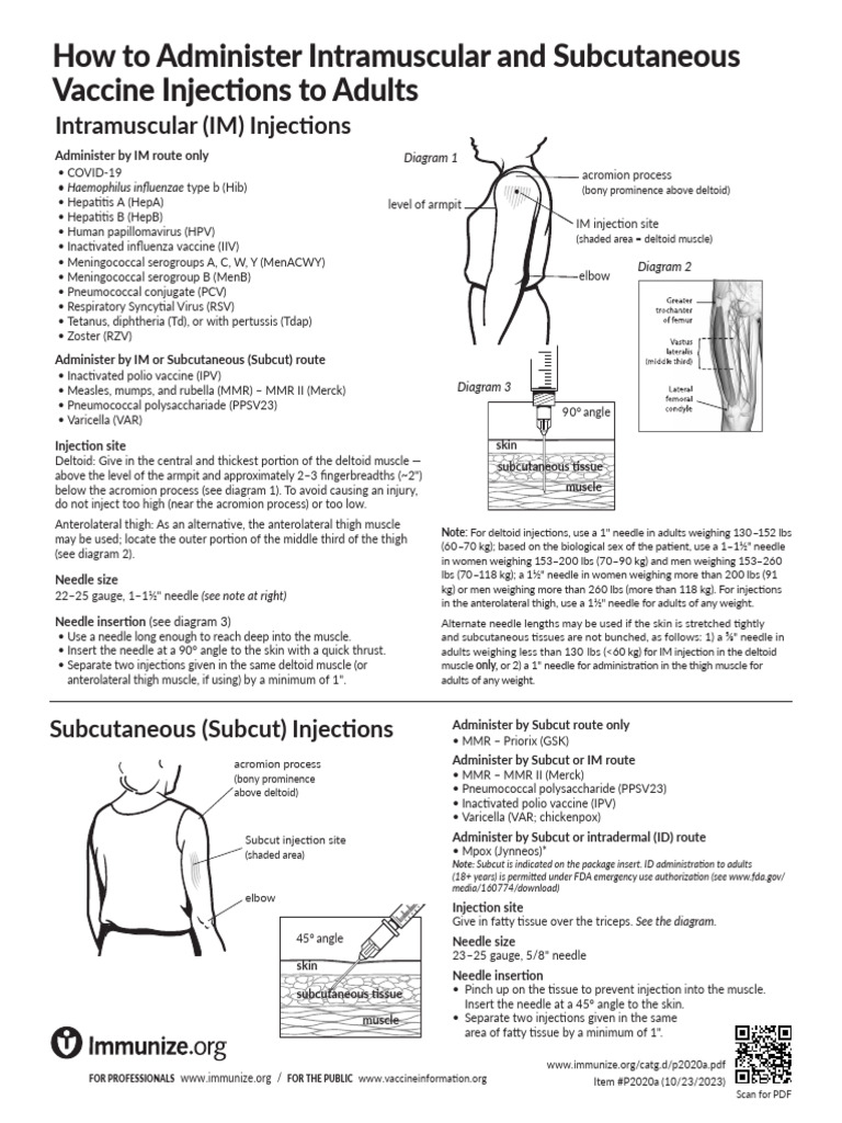 How To Administer Subcutaneous Injection