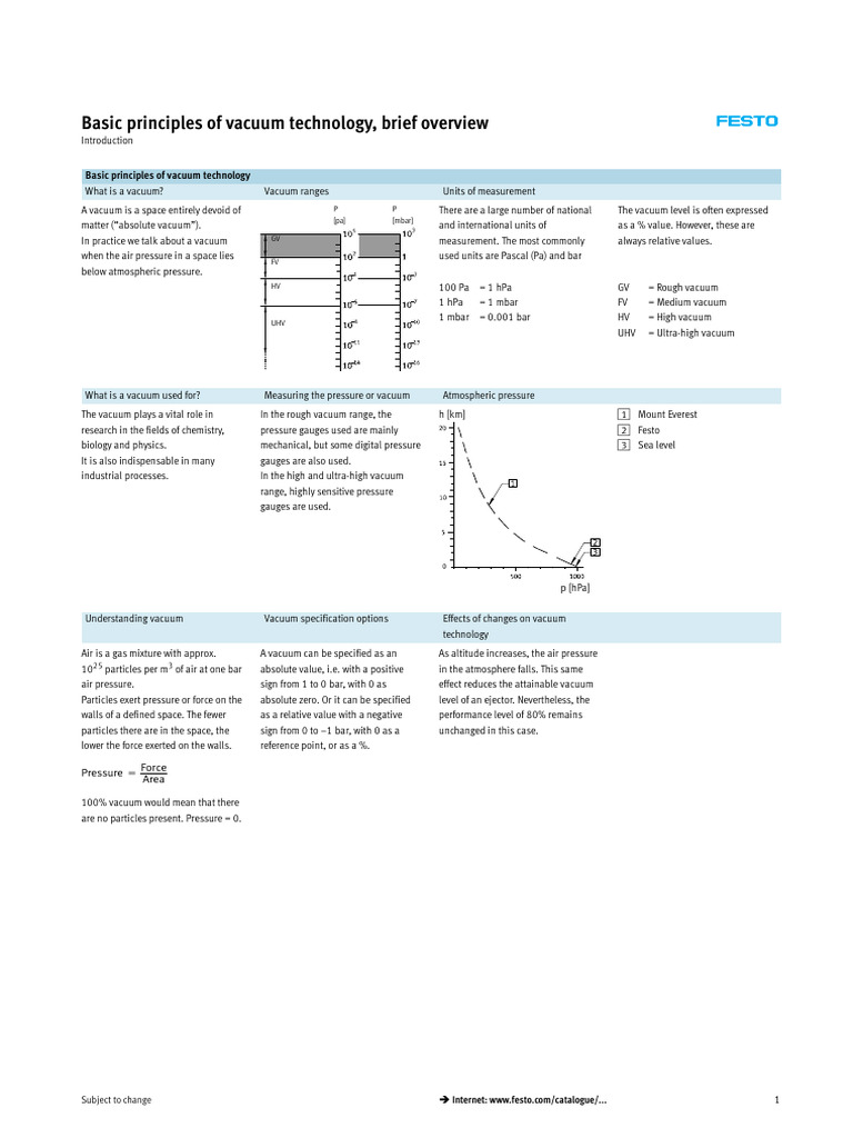Basic Vacuum Technology Principles PDF Vacuum Atmosphere Of Earth