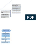 Diagrams de Flujo