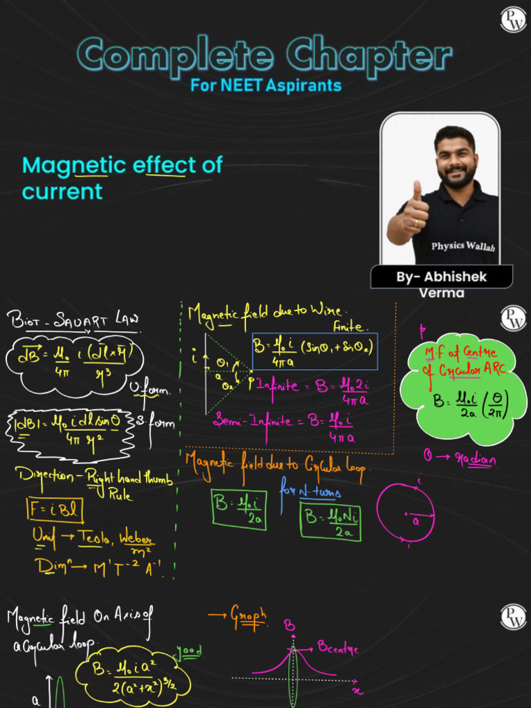 Magnetic Effects of Current - Class Notes - NEET Mindmap | PDF