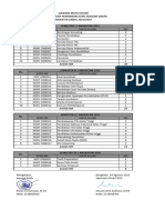 Sebaran Mata Kuliah PGSD Semester Ganjil 2023