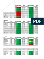 Propuesta para Presentar Datos PY y YTD JR