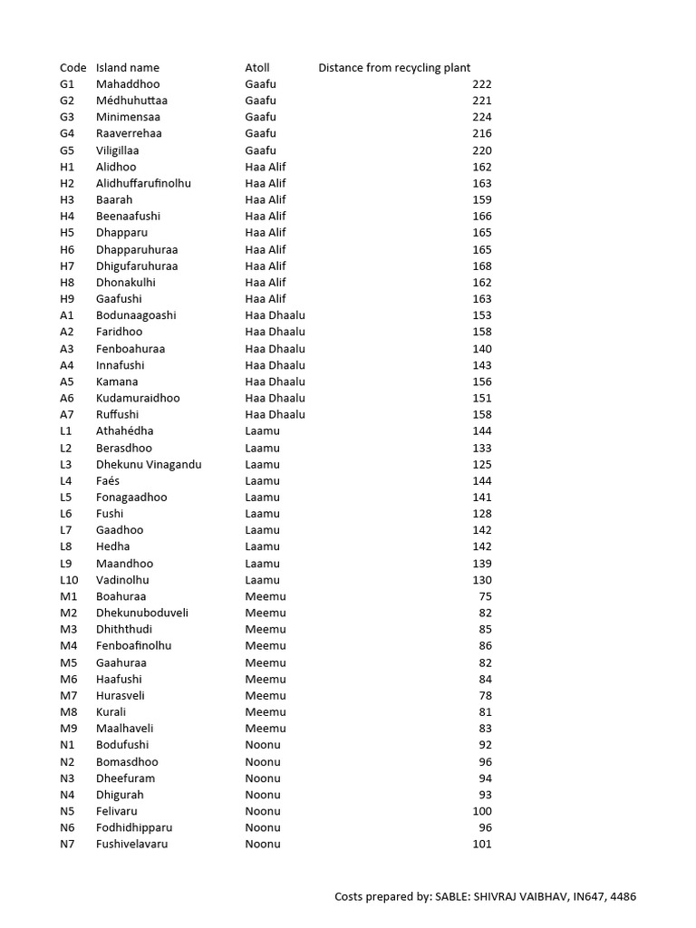 N21islands in647 4486 pdf