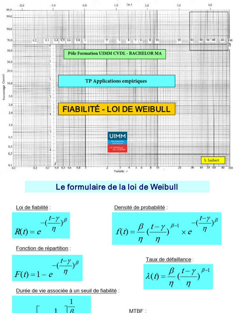 fiabilit-et-loi-de-weibull-en-maintenance-pdf-mod-les-statistiques
