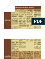 Cuadro Comparativo Entre Periodos Historicos