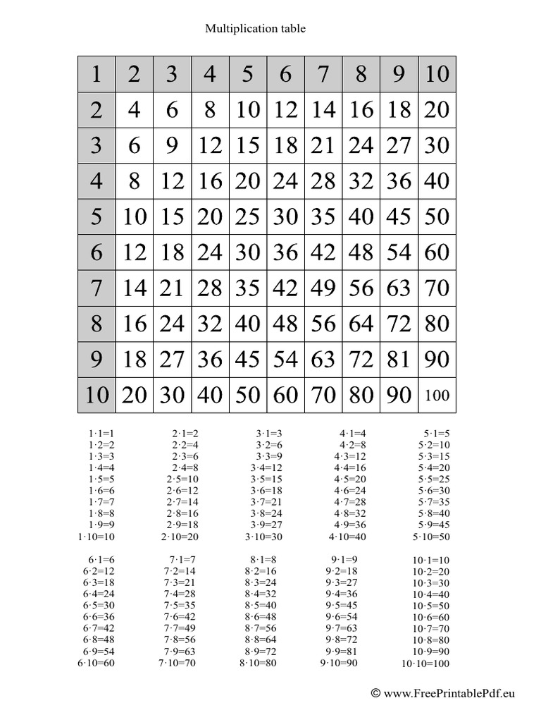 En Multiplication Table Printable PDF