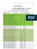 Lab Test Report of CSL Powder