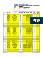 Data Bian Ciksel