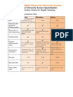 Referencing Software