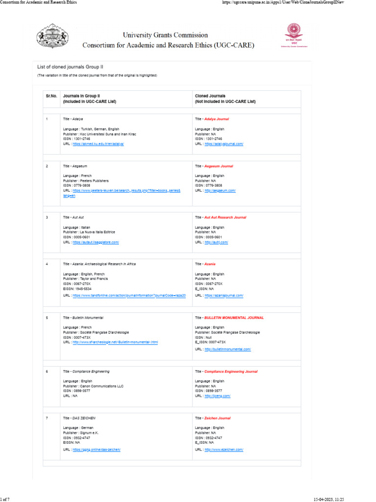 List Of Cloned Journals Group Ii 1 Pdf International Standard