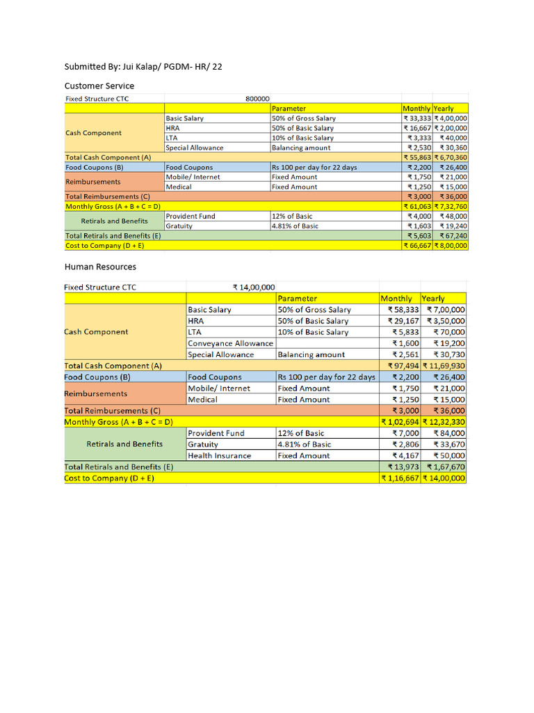Compensation Structure (Fixed) PDF