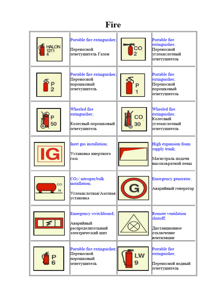 IMO Symbols 2 | PDF