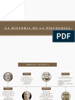 Linea Del Tiempo. Psicología