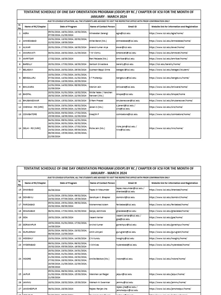 ICSI ODOP Schedule Jan-Mar 2024 | PDF