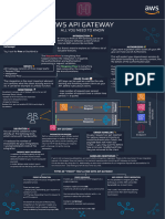 Infograph Api Gateway