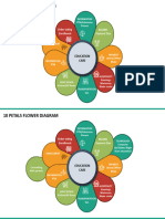 Free 8 Petals Diagram