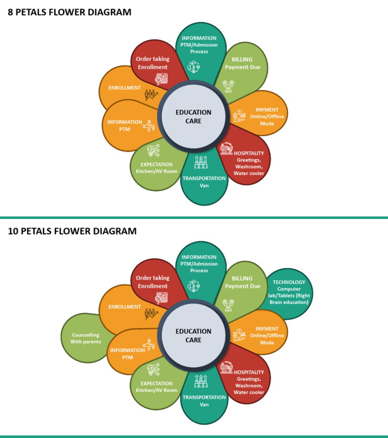 10 Petals Flower Diagram Overview | PDF | Information And ...