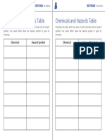 Chemicals and Hazards Table - 2xa5