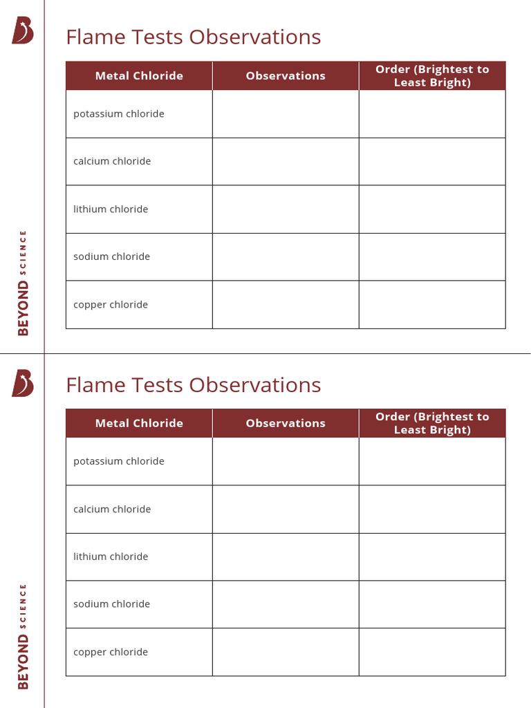 Flame Tests Observations Table PDF