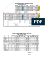 Kaldik Dan Analisis