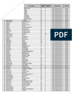 NCR - Subprofessional List of Passers - August 20, 2023