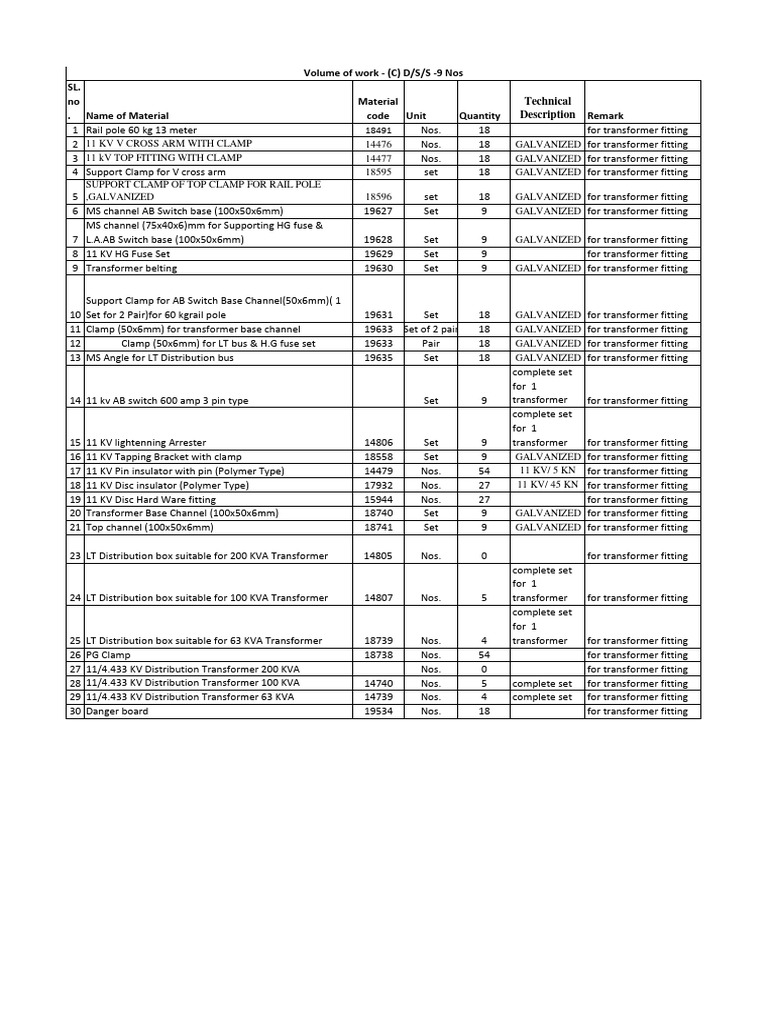 For indent transformer pdf