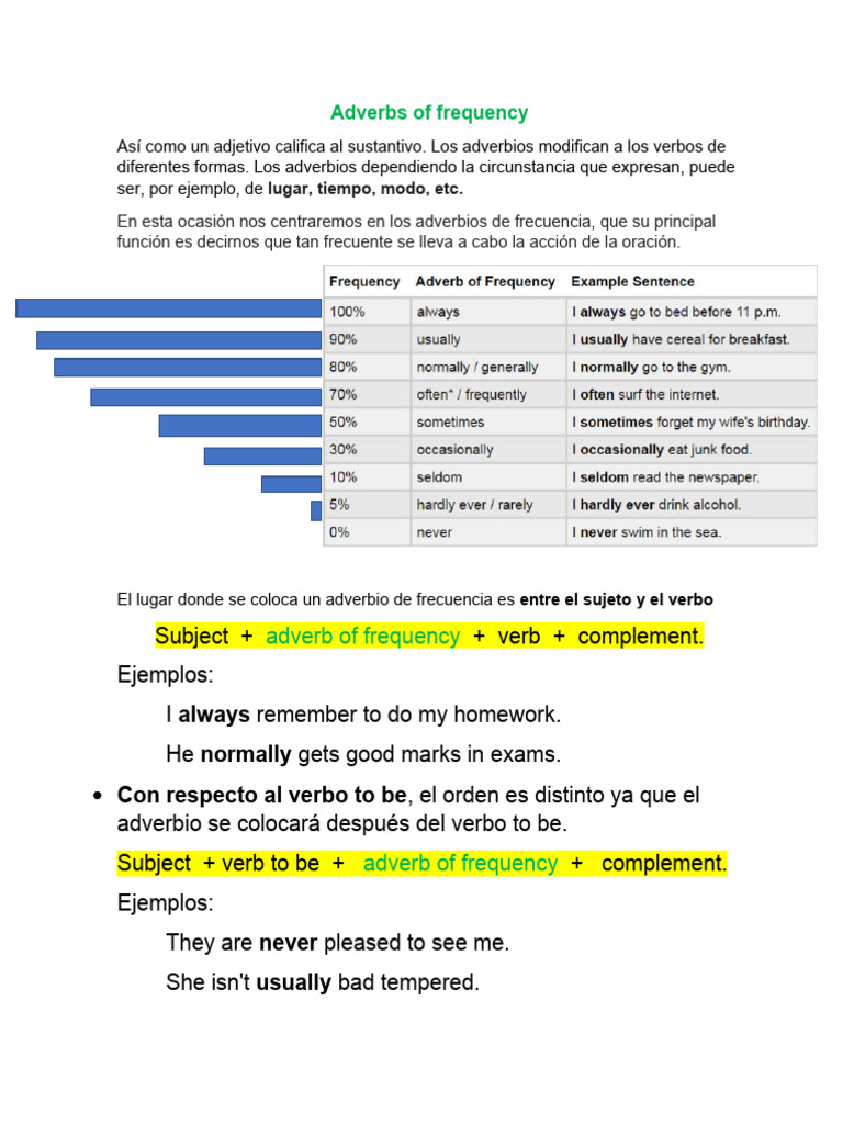 Actividad 5 Advs of Frequency | PDF