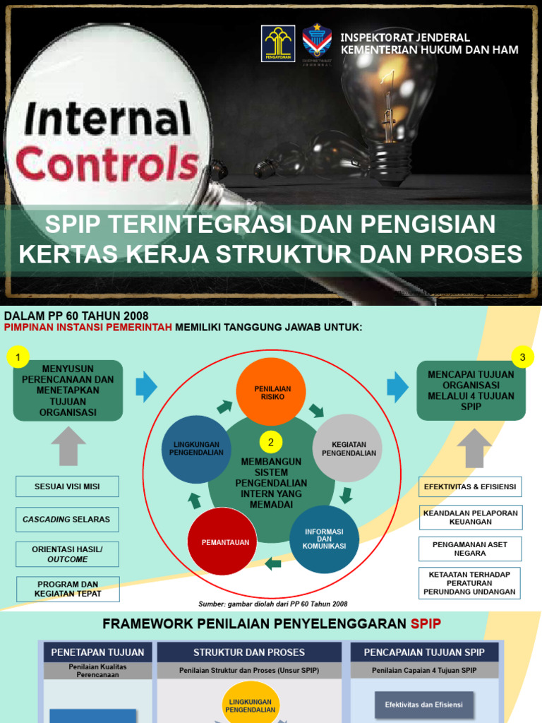 Penilaian SPIP Kemenkumham 2021 | PDF