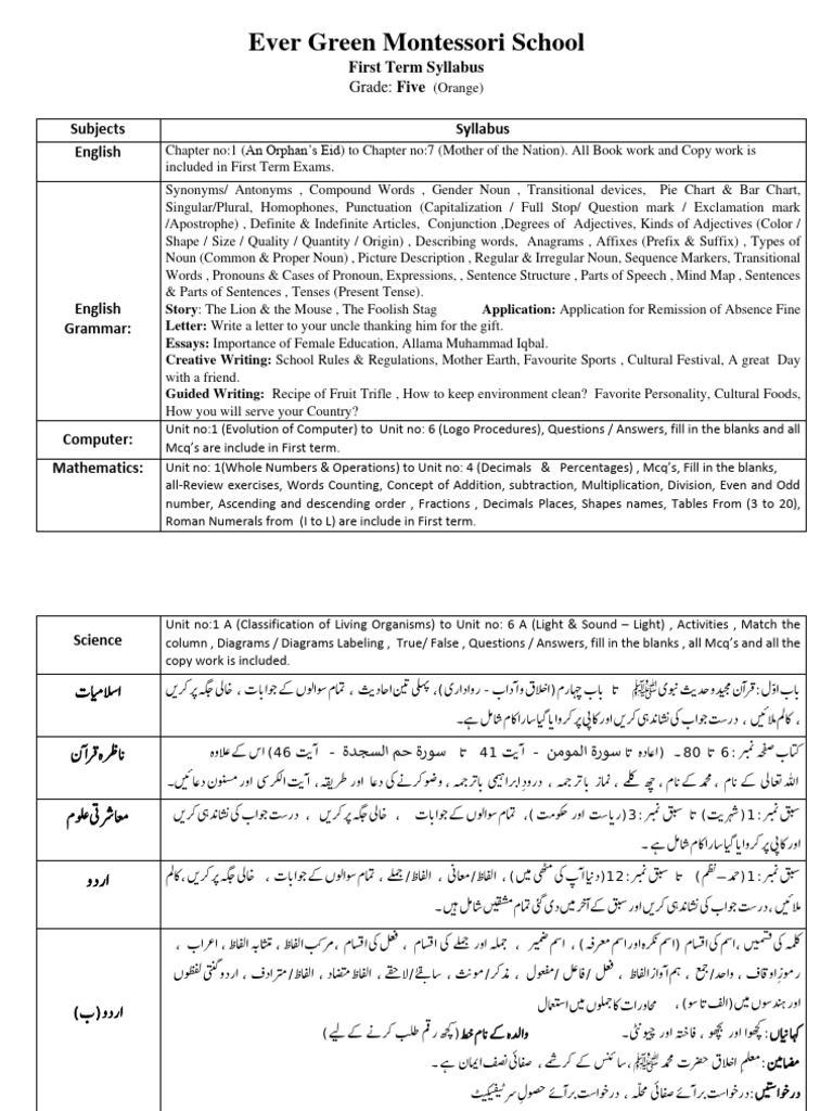 Class five syllabus pdf noun grammatical number