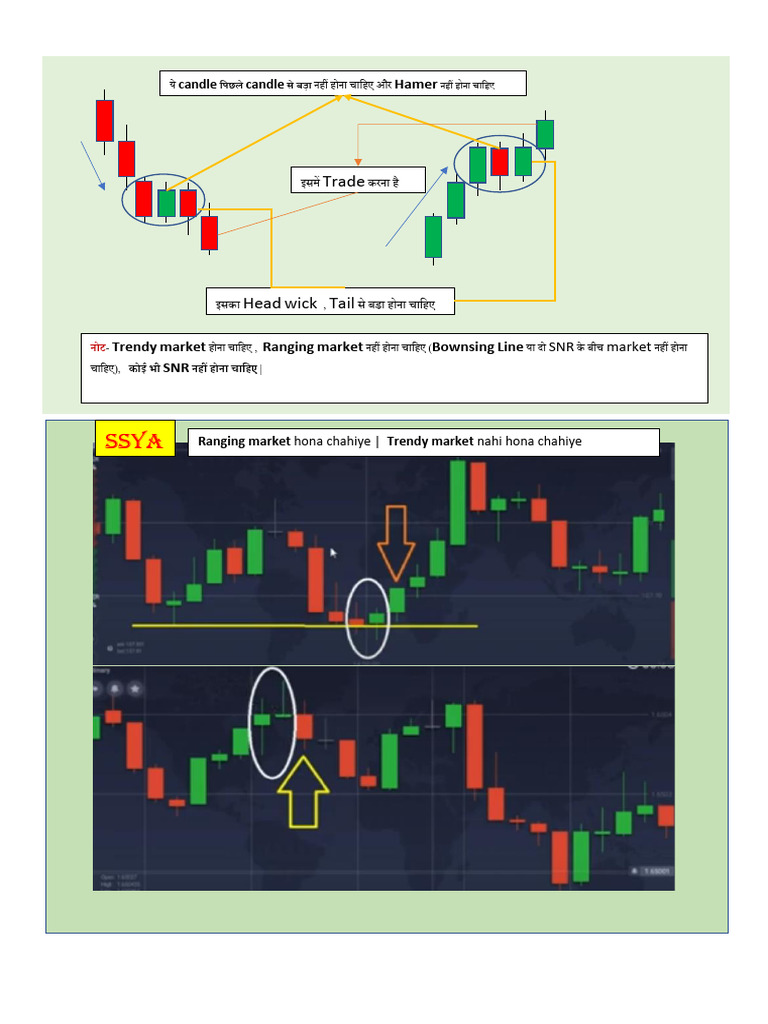 SAMI Binary Trading | PDF