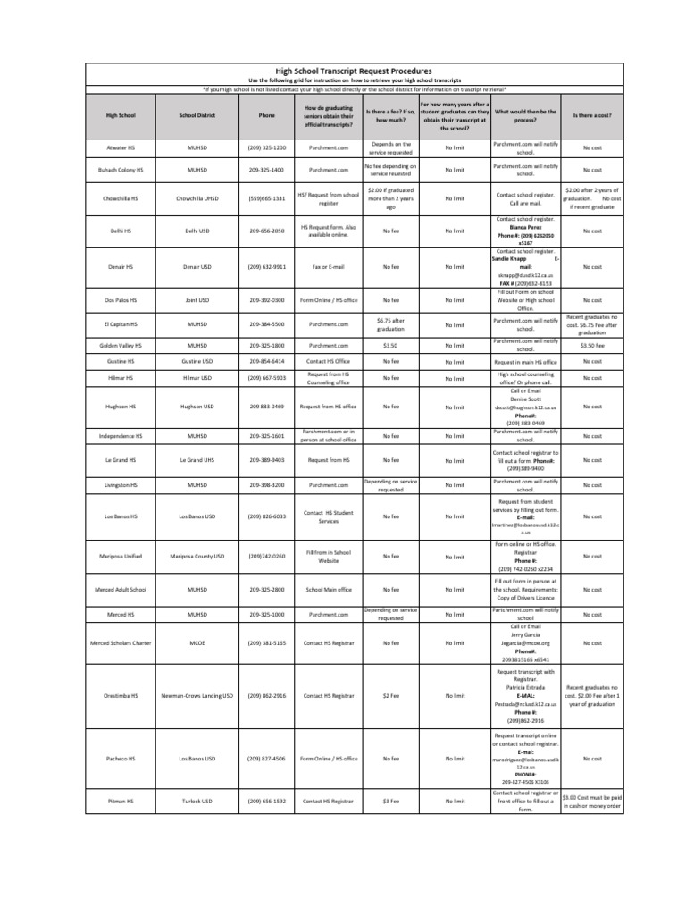 High school transcript request pdf