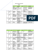 Yearly Lesson Plan Form 4