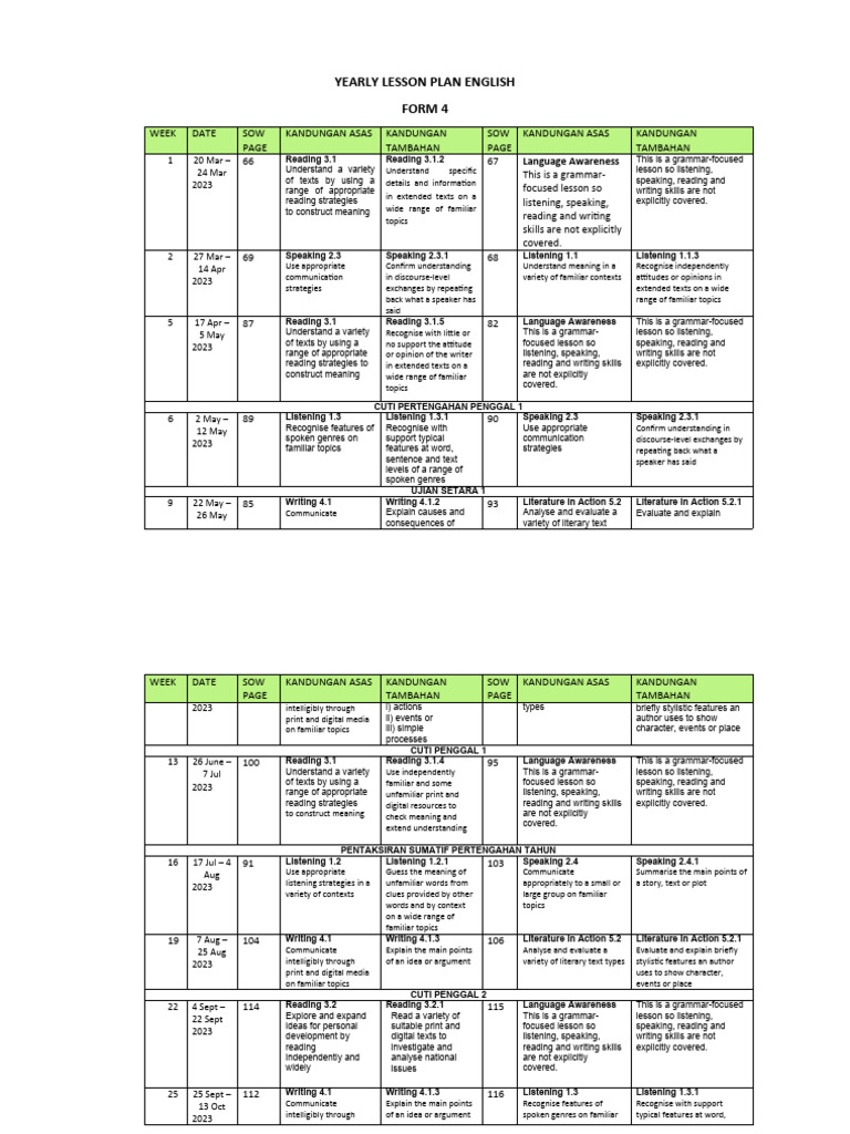 Yearly Lesson Plan Form 4 | PDF | Genre | Applied Linguistics