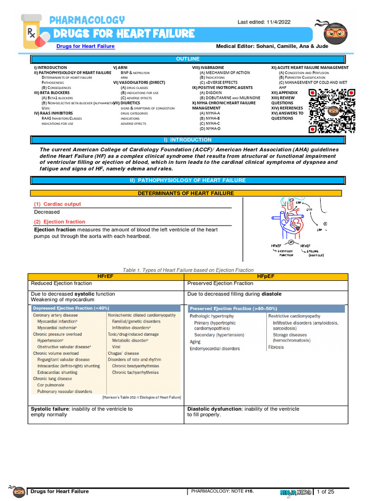12000160 Pharmacology Basics 016 Drugs For Heart Failure Notes