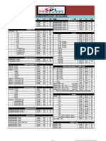 Dealers Rate (SC & Asf) 01 July.2023