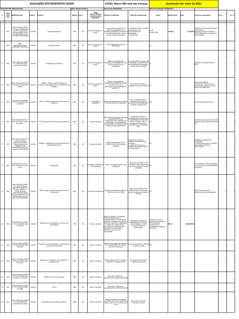 Regras de Higiene Alimentar e Boas Praticas Na Cozinha | PDF | Bactérias, image size:768x1024