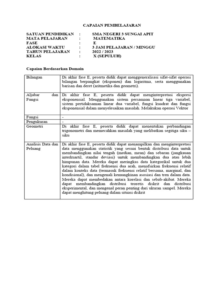 Capaian Pembelajaran Matematika SMA 3 | PDF | Metode & Bahan Ajar ...