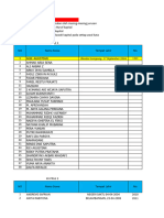 Daftar Nilai PKL Jurusan PPLG