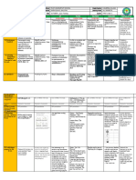 DLL - All Subjects 2 - Q1 - W7 - D2