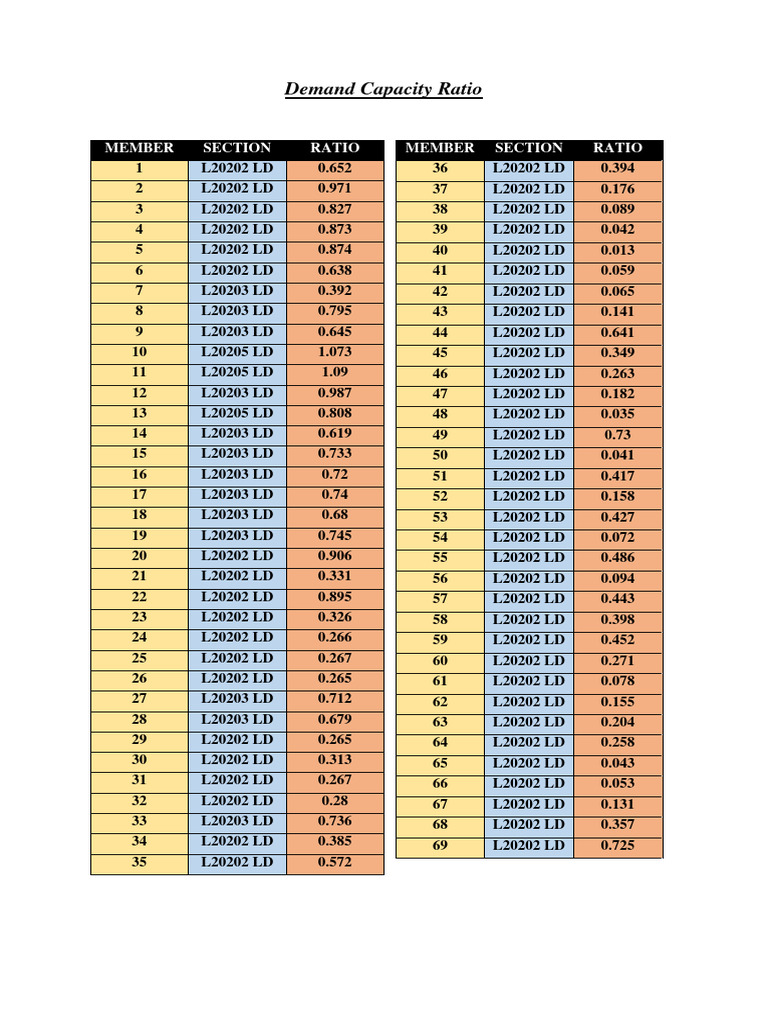 Demand Capacity Ratio Calculator – NRTC