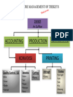 Structure Management of Thekeys