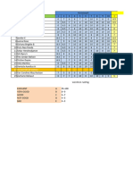 DAFTAR NILAI Chemistry Semester 1