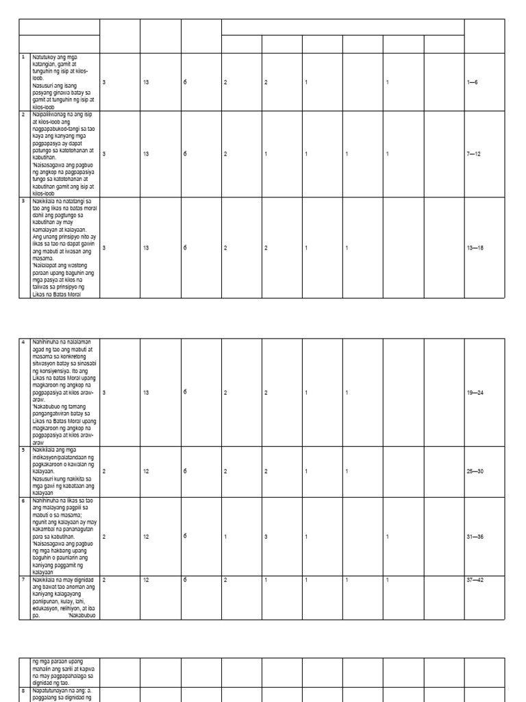 Tos | PDF