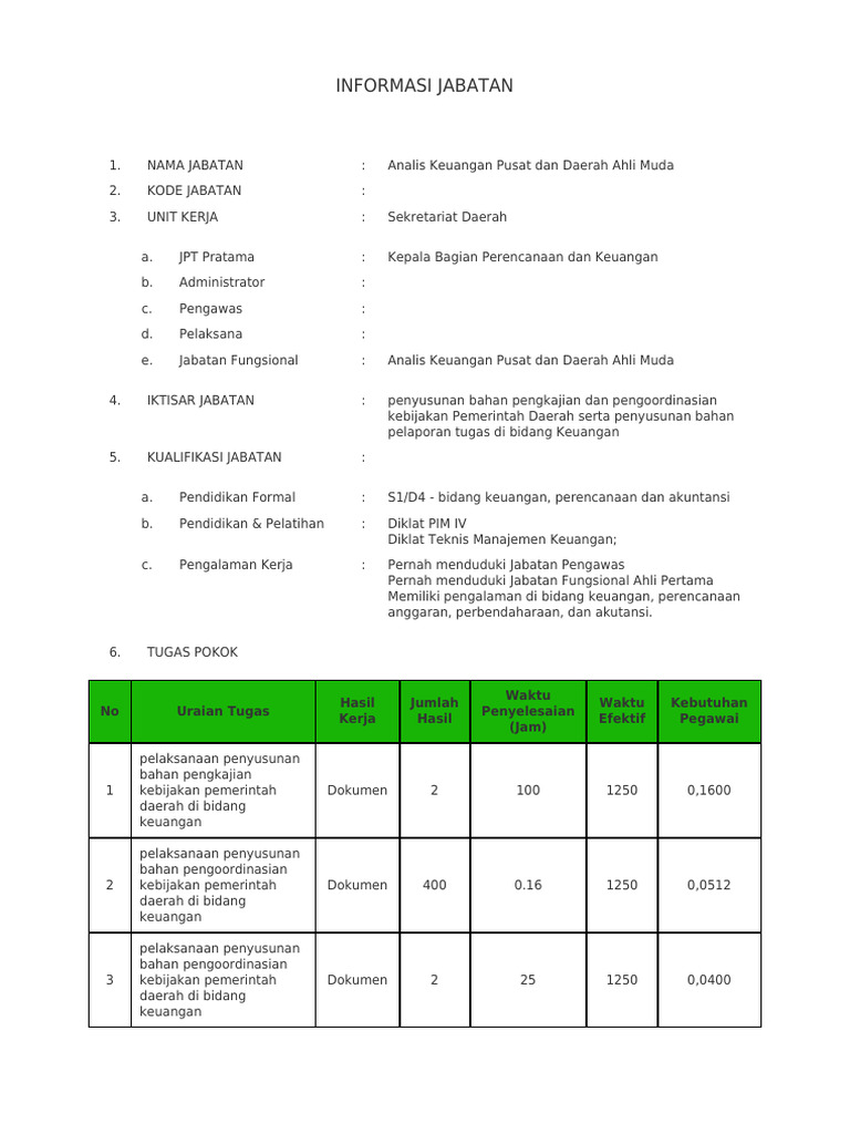 Analis keuangan pusat dan daerah ahli muda pdf