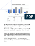 Bar Chart